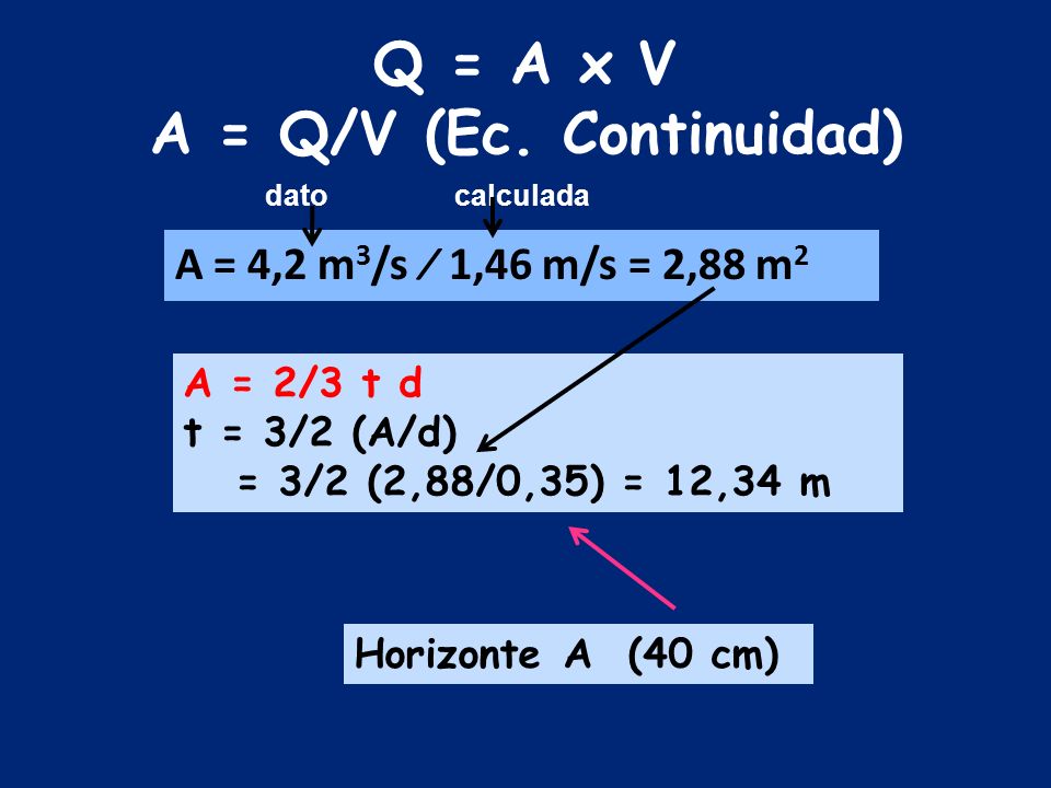 Q = A x V A = Q/V (Ec. Continuidad)
