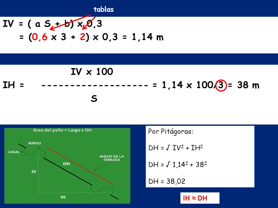 IH = = 1,14 x 100/3 = 38 m S