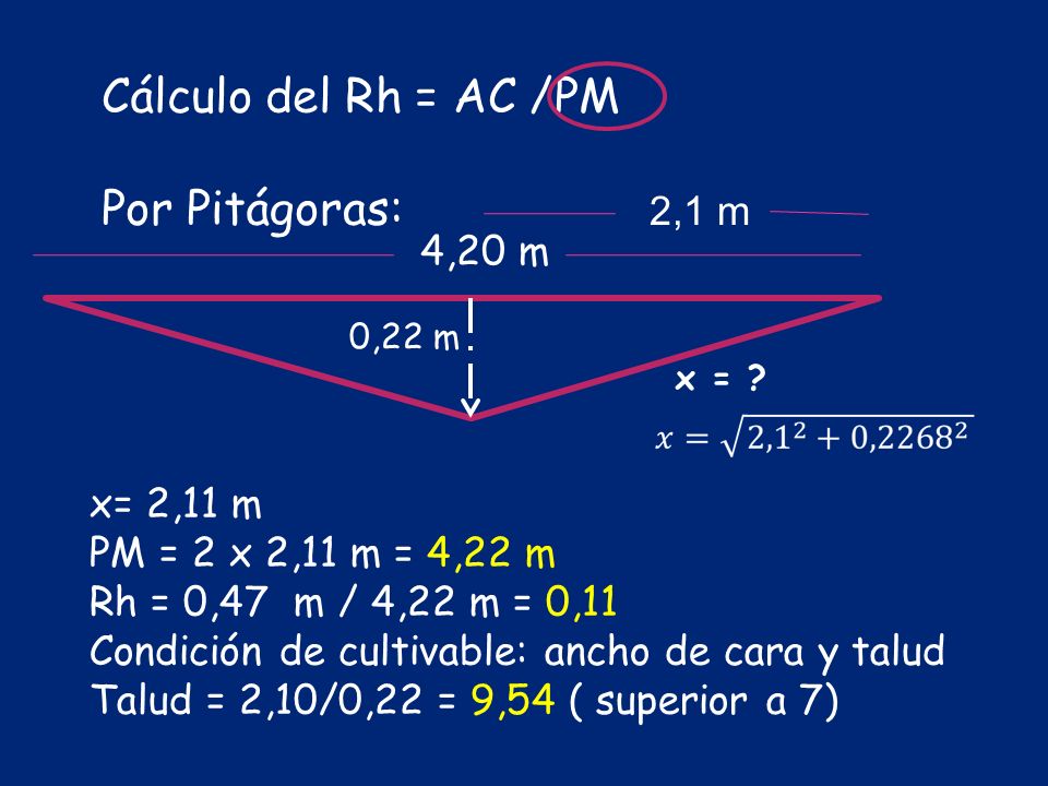 Cálculo del Rh = AC /PM Por Pitágoras: 2,1 m 4,20 m x= 2,11 m