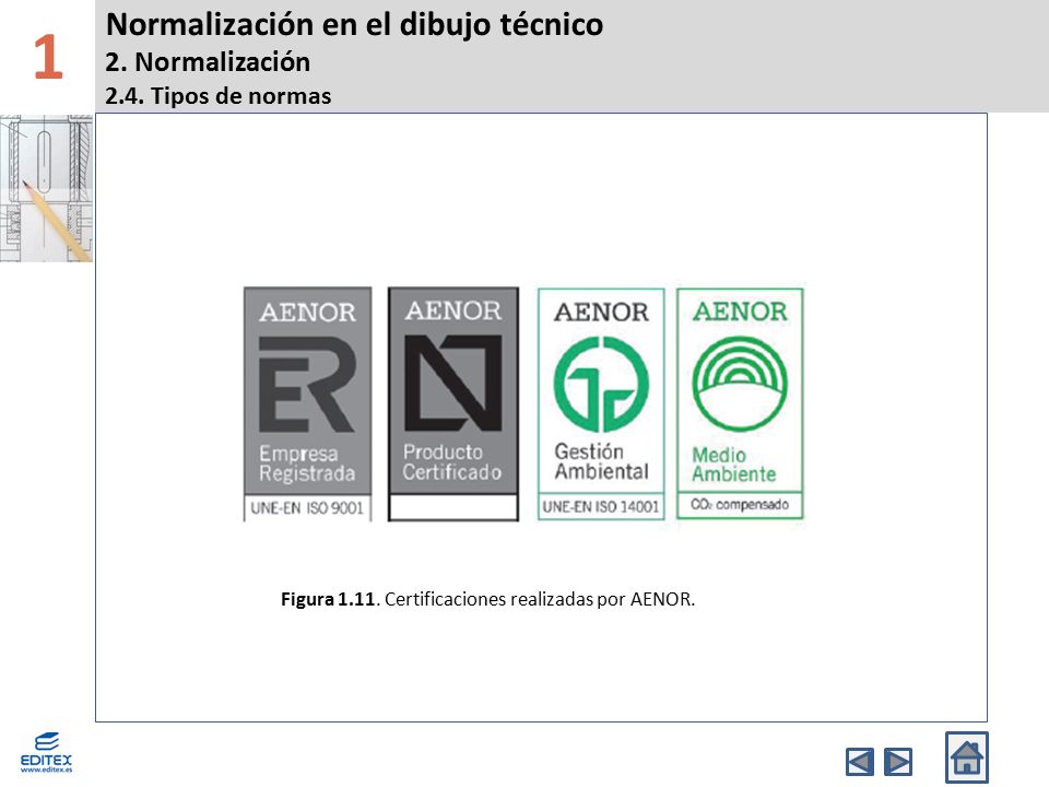 1 Normalización en el dibujo técnico 2. Normalización 2.4. Tipos de normas. Banda Superior.