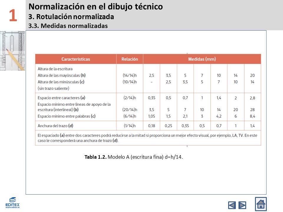 1 Normalización en el dibujo técnico 3. Rotulación normalizada 3.3. Medidas normalizadas. Banda Superior.