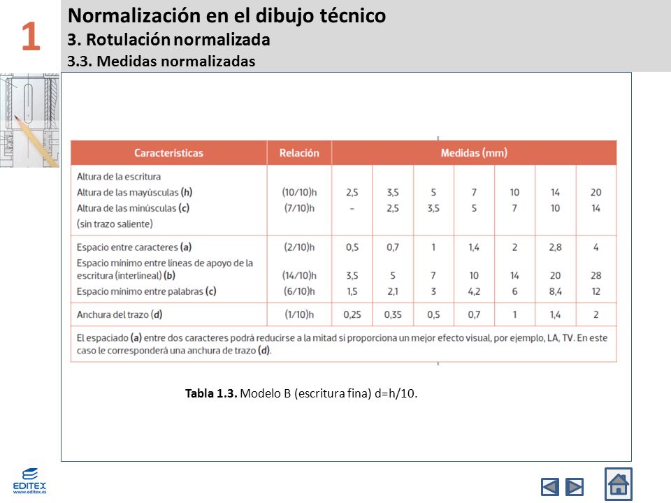 1 Normalización en el dibujo técnico 3. Rotulación normalizada 3.3. Medidas normalizadas. Banda Superior.