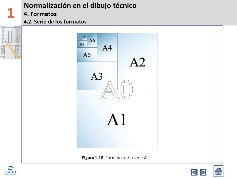 1 Normalización en el dibujo técnico 4. Formatos 4.2. Serie de los formatos. Banda Superior.