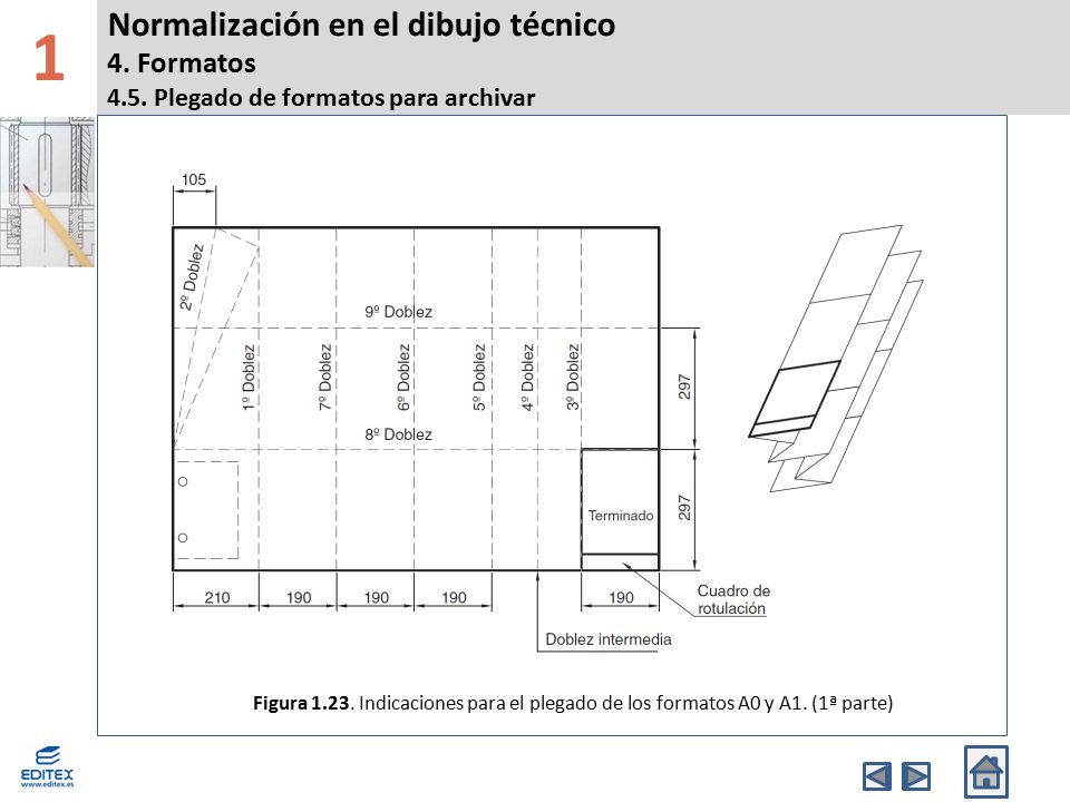 1 Normalización en el dibujo técnico 4. Formatos 4.5. Plegado de formatos para archivar. Banda Superior.