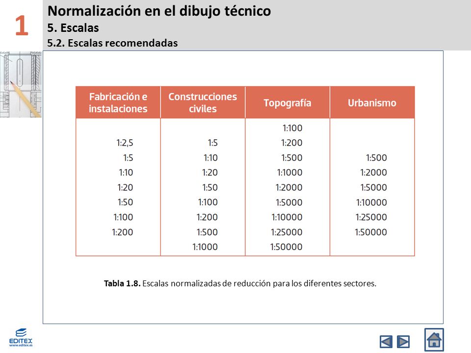 1 Normalización en el dibujo técnico 5. Escalas 5.2. Escalas recomendadas. Banda Superior.