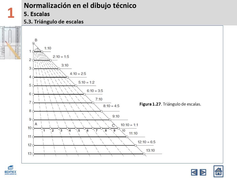 1 Normalización en el dibujo técnico 5. Escalas 5.3. Triángulo de escalas. Figura Triángulo de escalas.