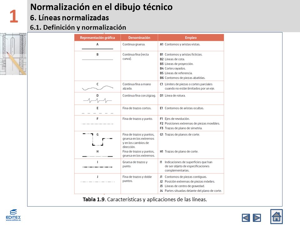 1 Normalización en el dibujo técnico 6. Líneas normalizadas 6.1. Definición y normalización. Banda Superior.