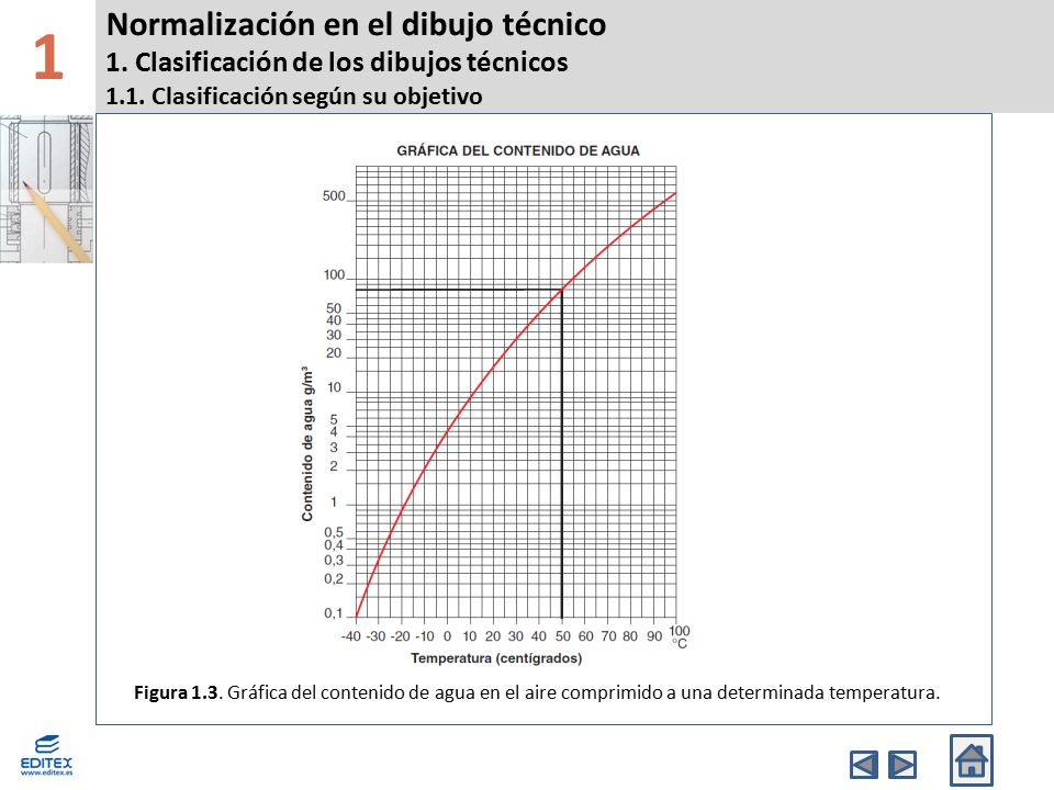 1 Normalización en el dibujo técnico 1. Clasificación de los dibujos técnicos 1.1. Clasificación según su objetivo.