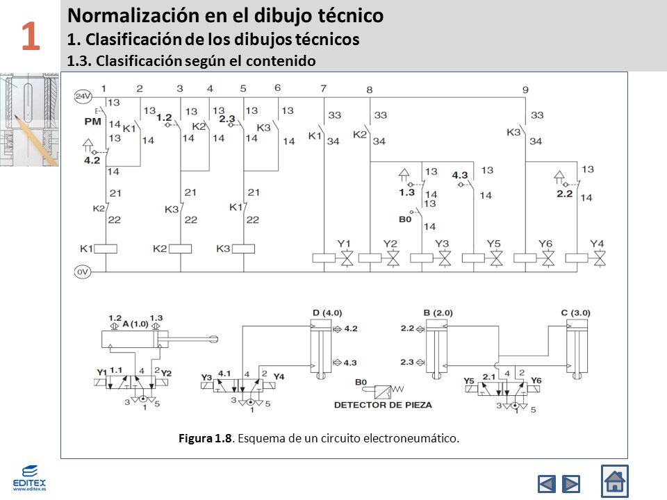 1 Normalización en el dibujo técnico 1. Clasificación de los dibujos técnicos 1.3. Clasificación según el contenido.