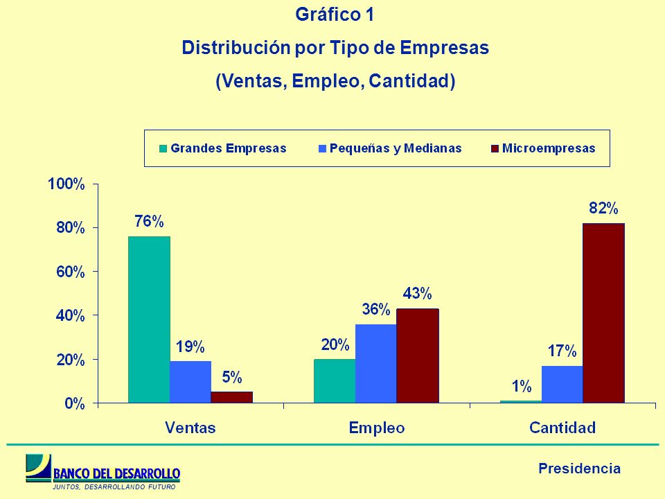 Distribución por Tipo de Empresas (Ventas, Empleo, Cantidad)