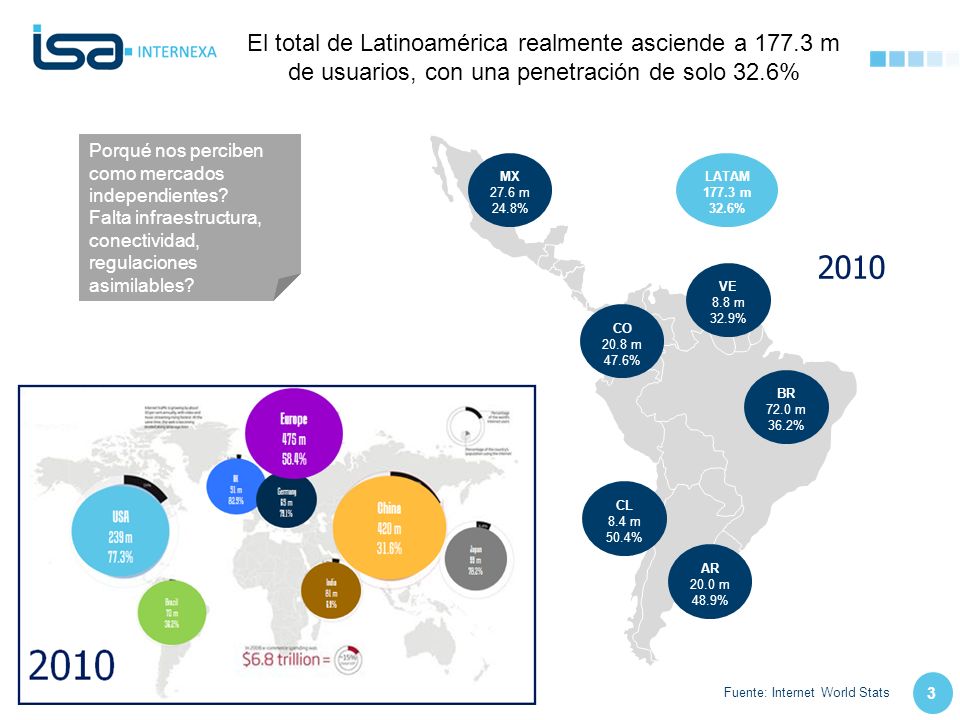 El total de Latinoamérica realmente asciende a 177