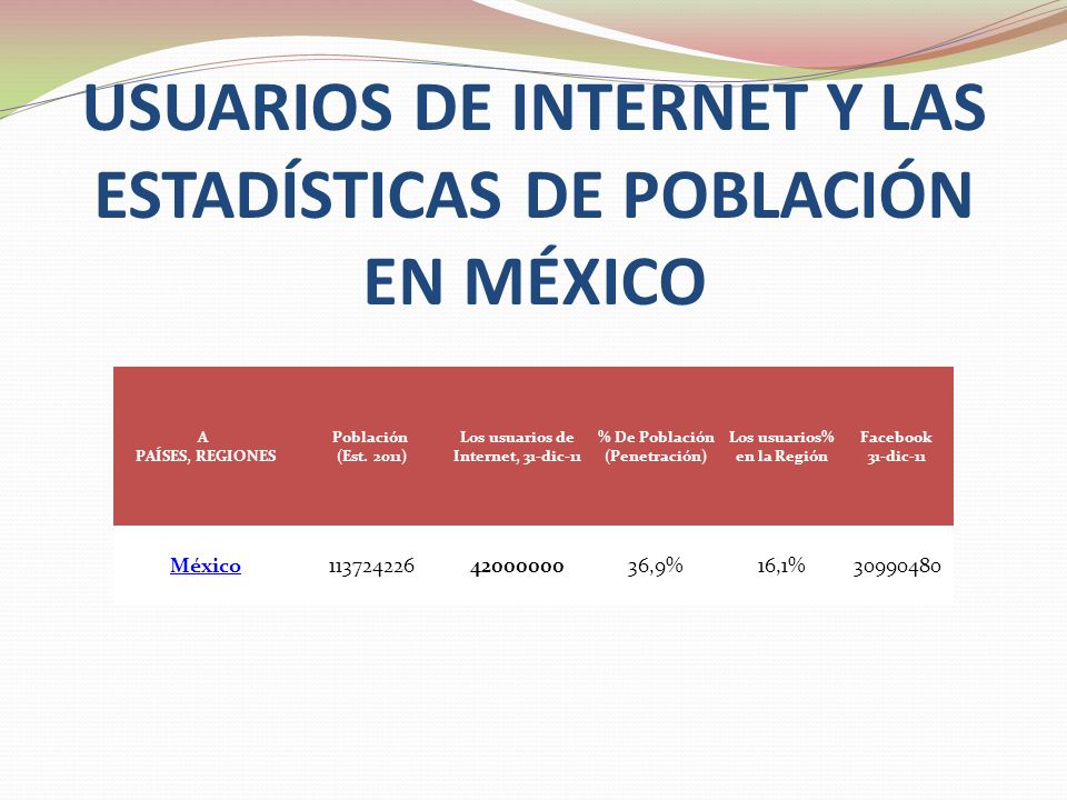 USUARIOS DE INTERNET Y LAS ESTADÍSTICAS DE POBLACIÓN EN MÉXICO