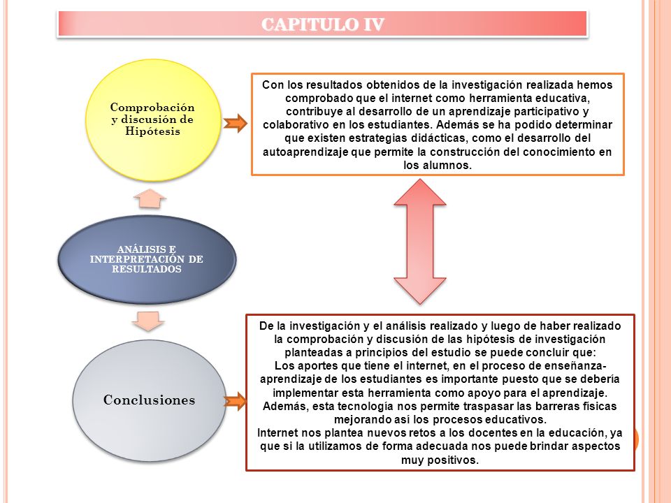 CAPITULO IV Conclusiones Comprobación y discusión de Hipótesis