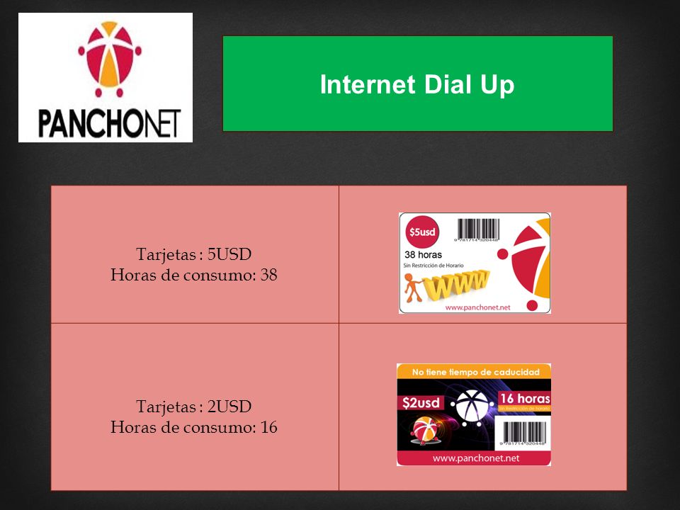 Internet Dial Up Tarjetas : 5USD Horas de consumo: 38 Tarjetas : 2USD