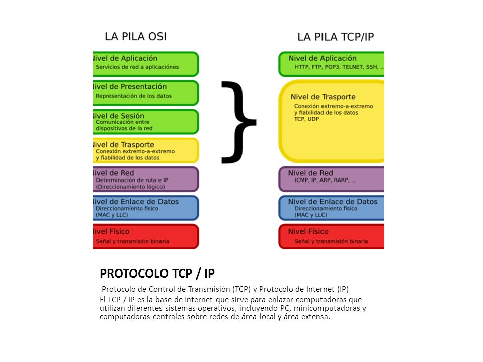 La transmisión de datos por una red, sobre todo la internet, es posible gracias a la invención del protocolo de Control de Transmisión (TCP) que incluyó posteriormente al Protocolo de Internet (IP), convirtiéndose en el estándar de transmisiones a distancia y que se usa hasta la fecha.