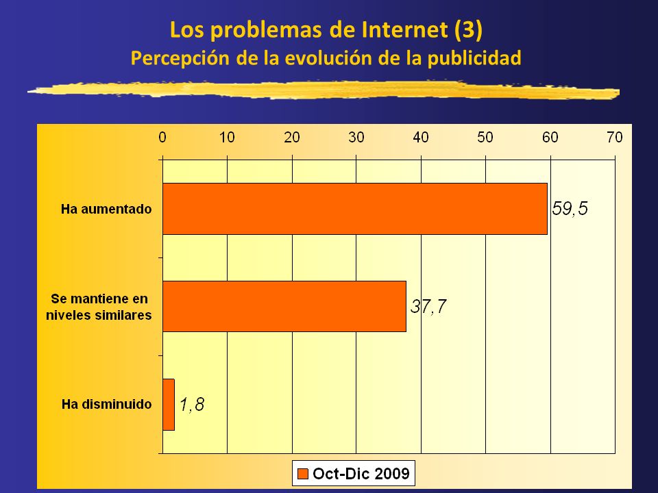 Los problemas de Internet (3) Percepción de la evolución de la publicidad
