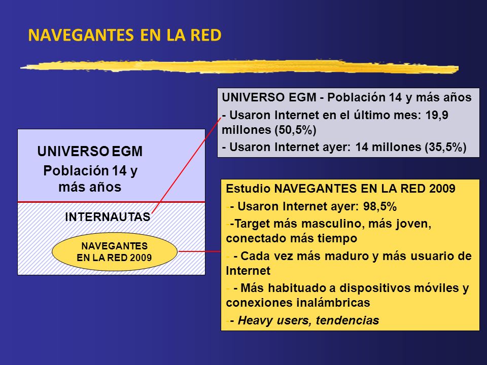 NAVEGANTES EN LA RED UNIVERSO EGM Población 14 y más años