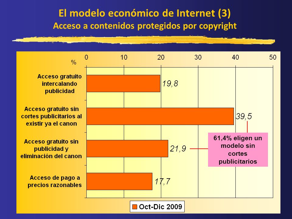 61,4% eligen un modelo sin cortes publicitarios
