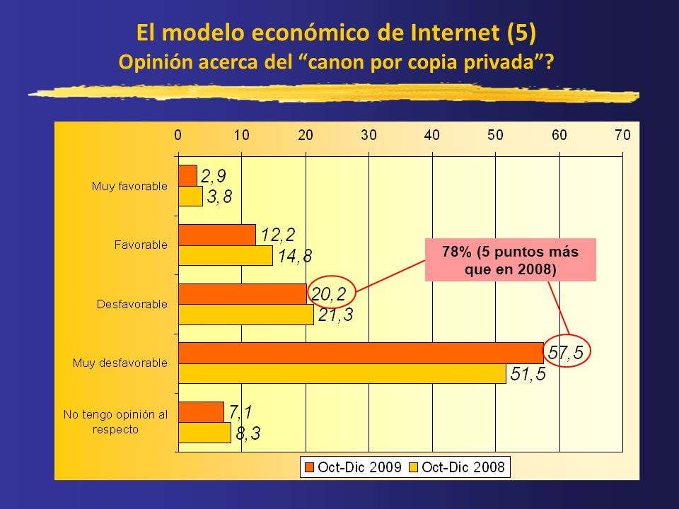El modelo económico de Internet (5) Opinión acerca del canon por copia privada