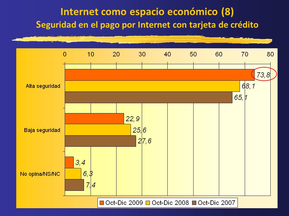 Internet como espacio económico (8) Seguridad en el pago por Internet con tarjeta de crédito