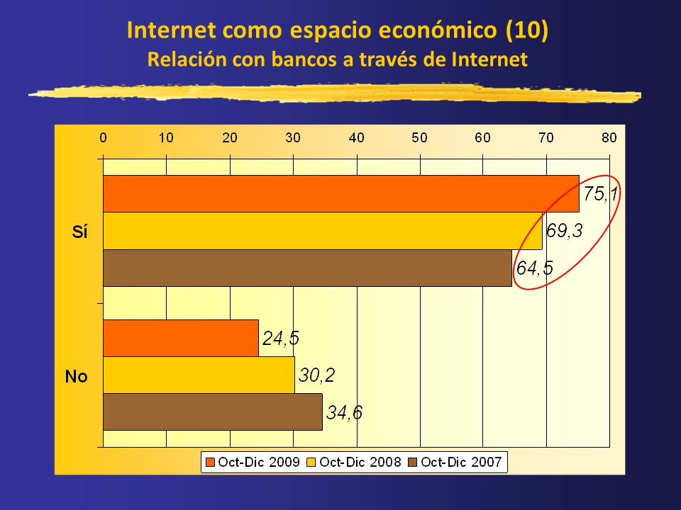 Internet como espacio económico (10) Relación con bancos a través de Internet