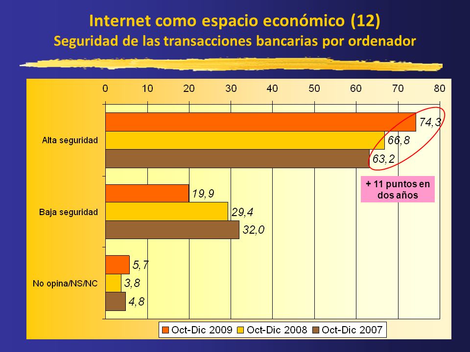 Internet como espacio económico (12) Seguridad de las transacciones bancarias por ordenador