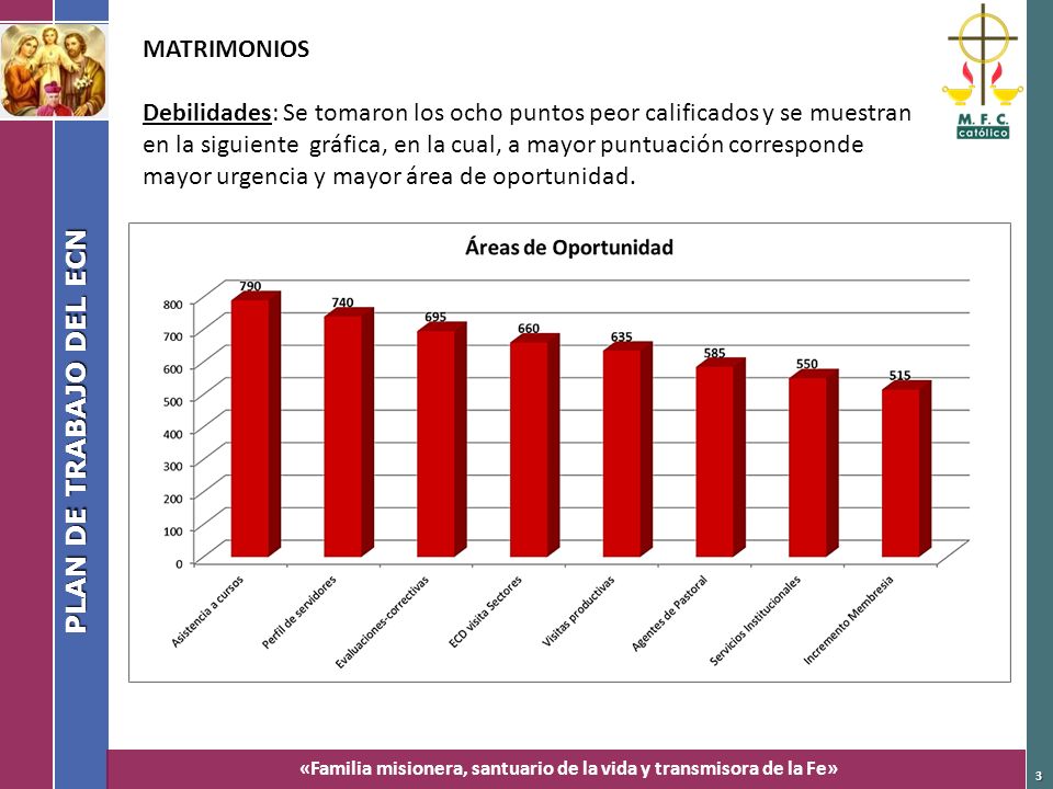 MATRIMONIOS