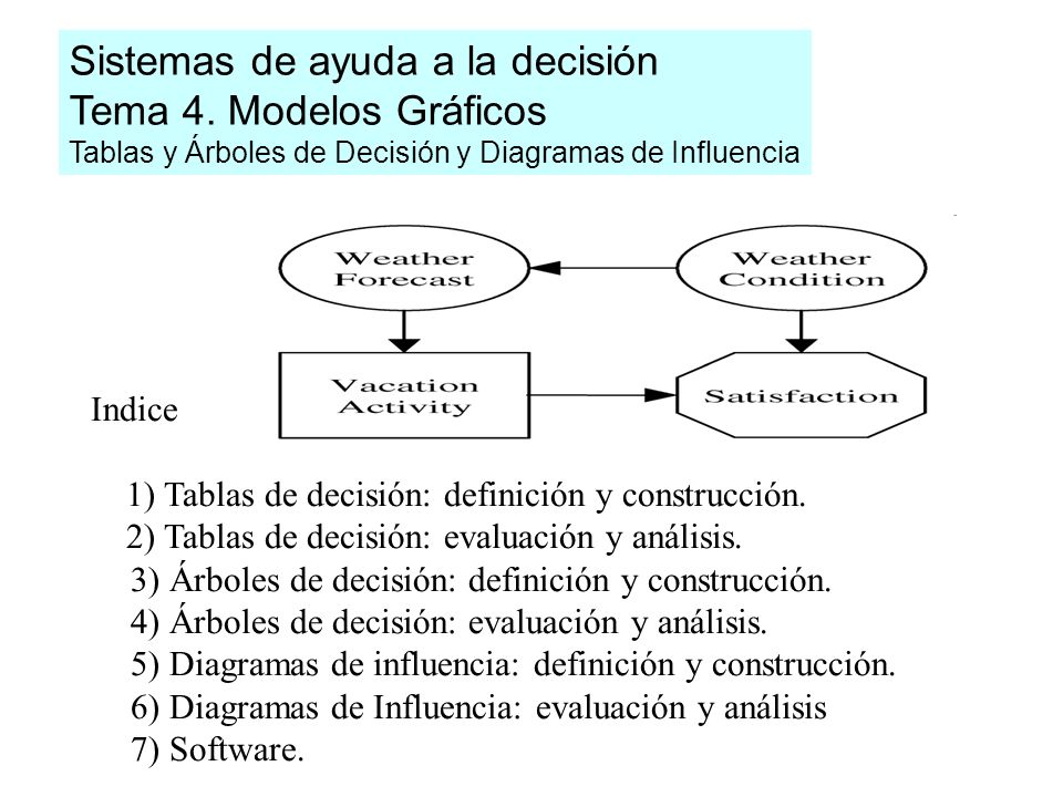 Sistemas de ayuda a la decisión Tema 4. Modelos Gráficos