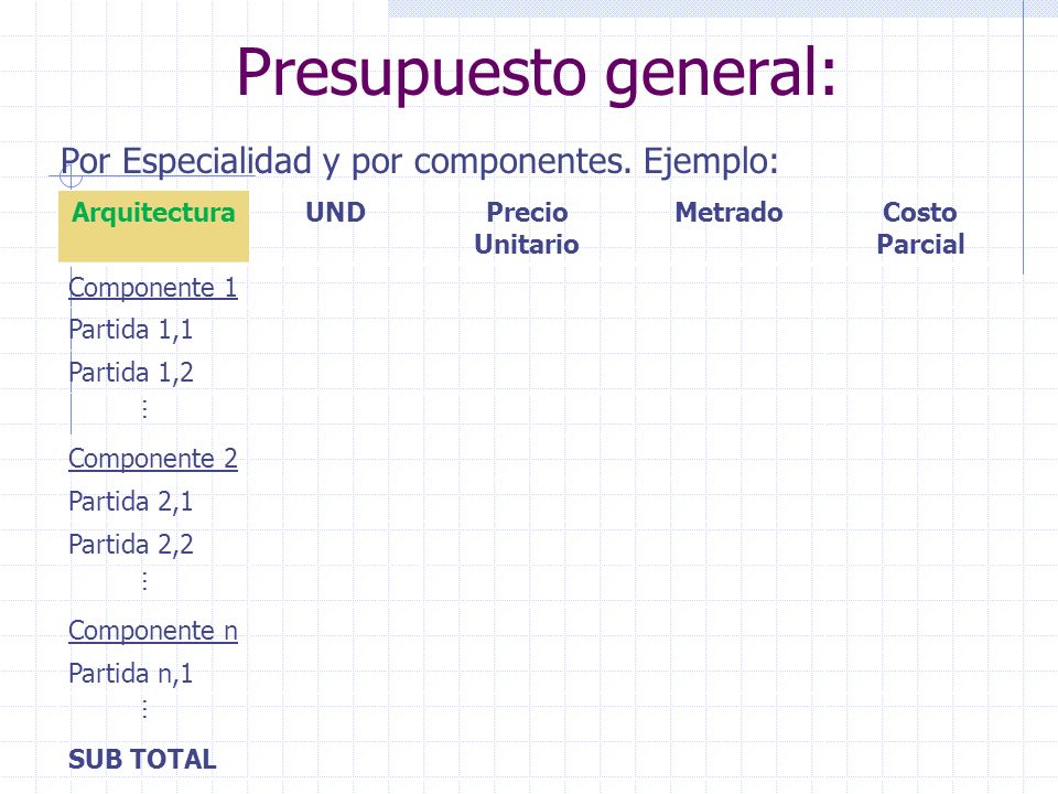 Presupuesto general: Por Especialidad y por componentes. Ejemplo: