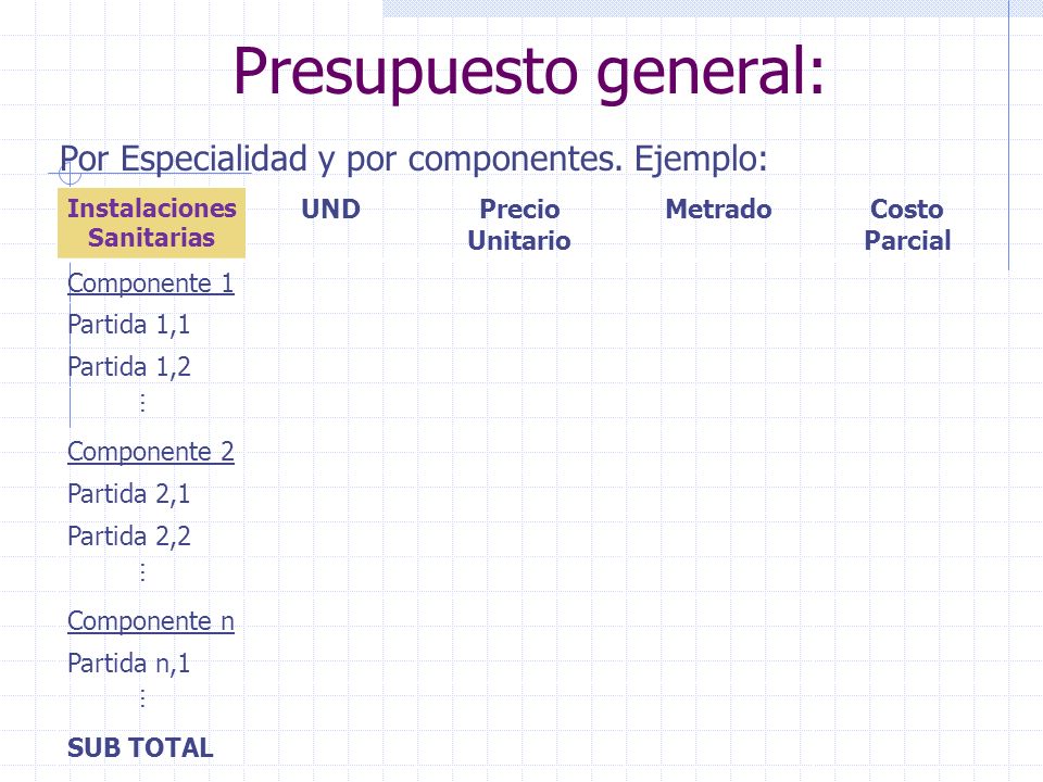 Presupuesto general: Por Especialidad y por componentes. Ejemplo: UND