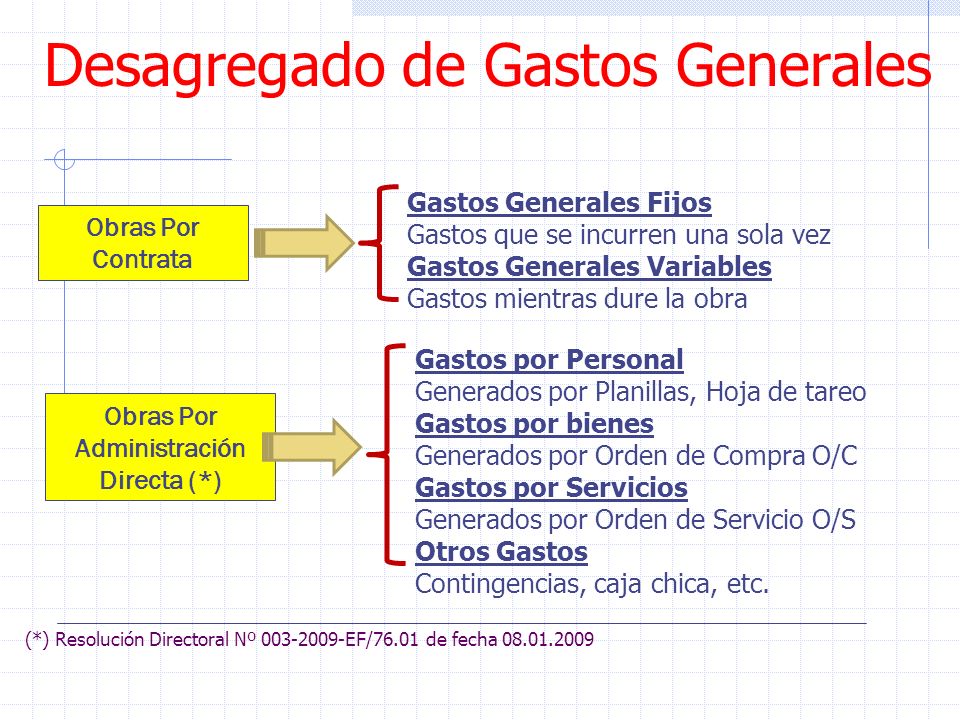 Desagregado de Gastos Generales