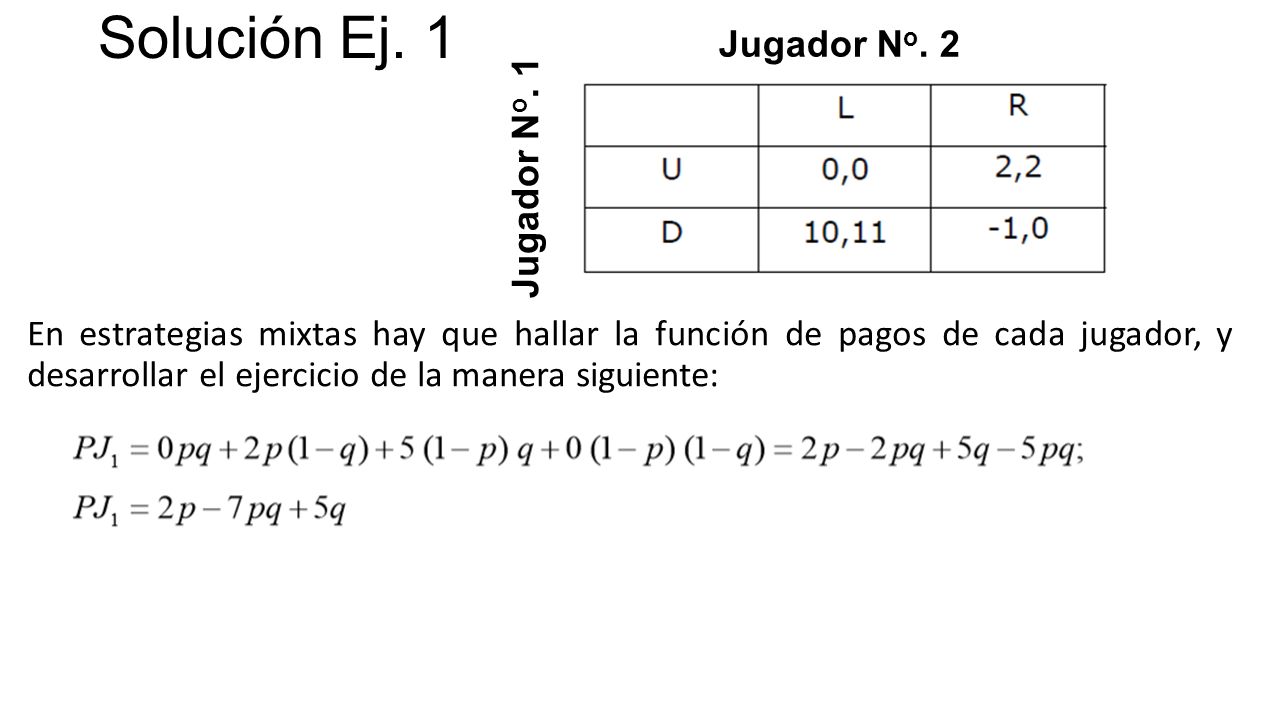 Solución Ej. 1 Jugador No. 2 Jugador No. 1