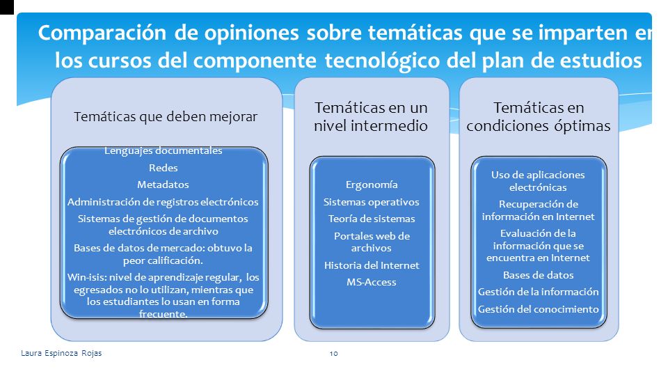 Comparación de opiniones sobre temáticas que se imparten en los cursos del componente tecnológico del plan de estudios
