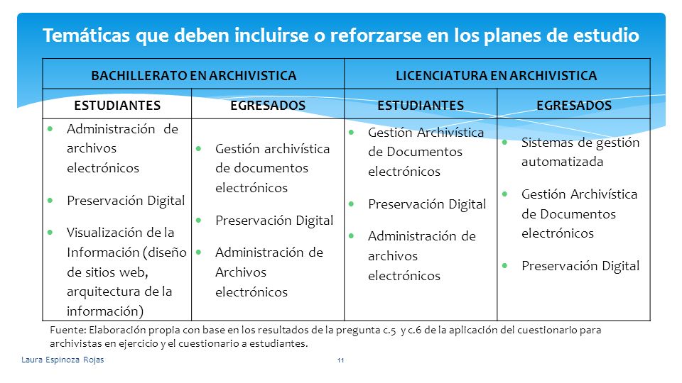 Temáticas que deben incluirse o reforzarse en los planes de estudio