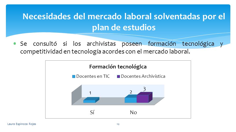 Necesidades del mercado laboral solventadas por el plan de estudios