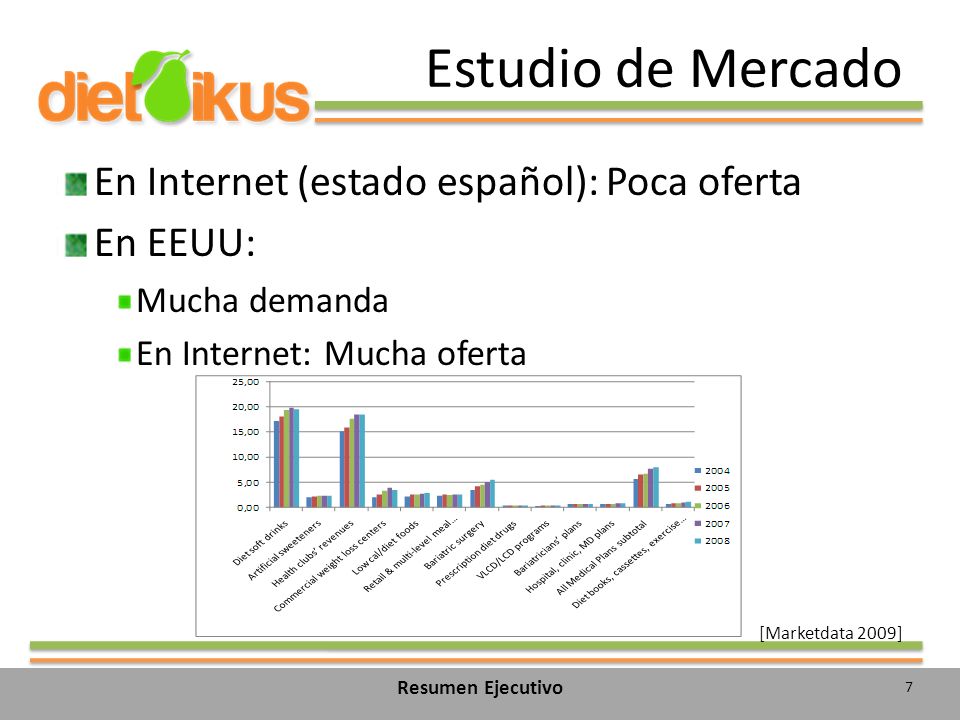 Estudio de Mercado En Internet (estado español): Poca oferta En EEUU: