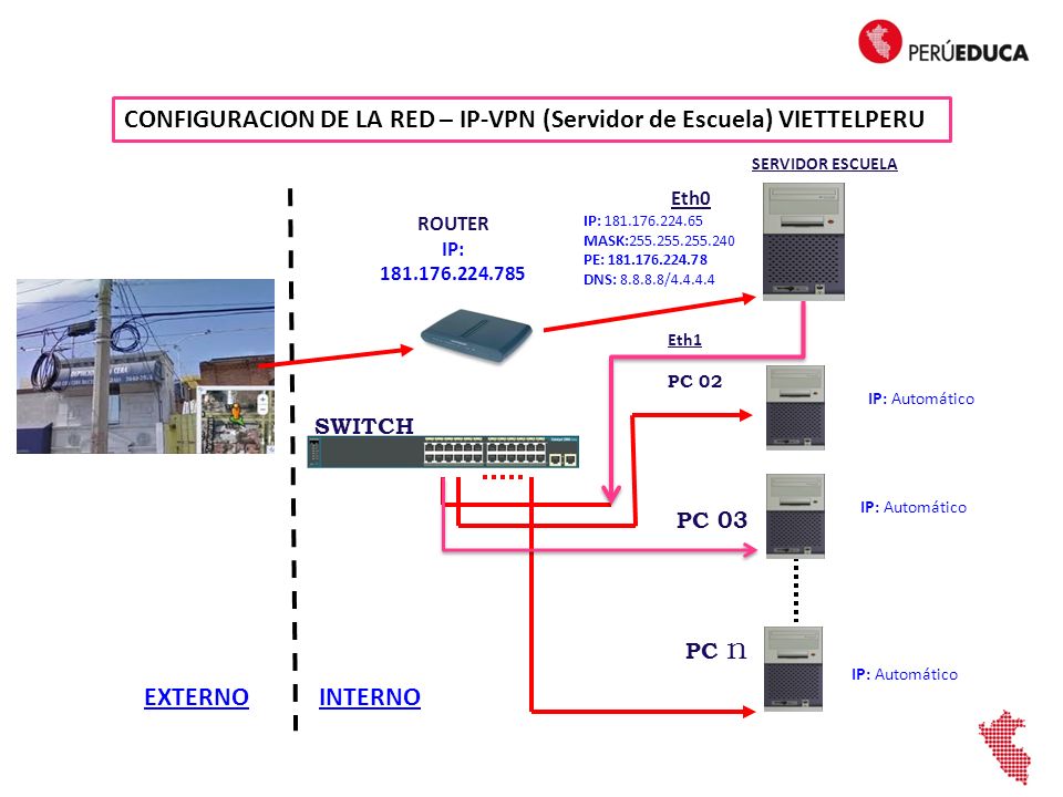CONFIGURACION DE LA RED – IP-VPN (Servidor de Escuela) VIETTELPERU