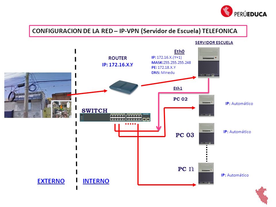 CONFIGURACION DE LA RED – IP-VPN (Servidor de Escuela) TELEFONICA