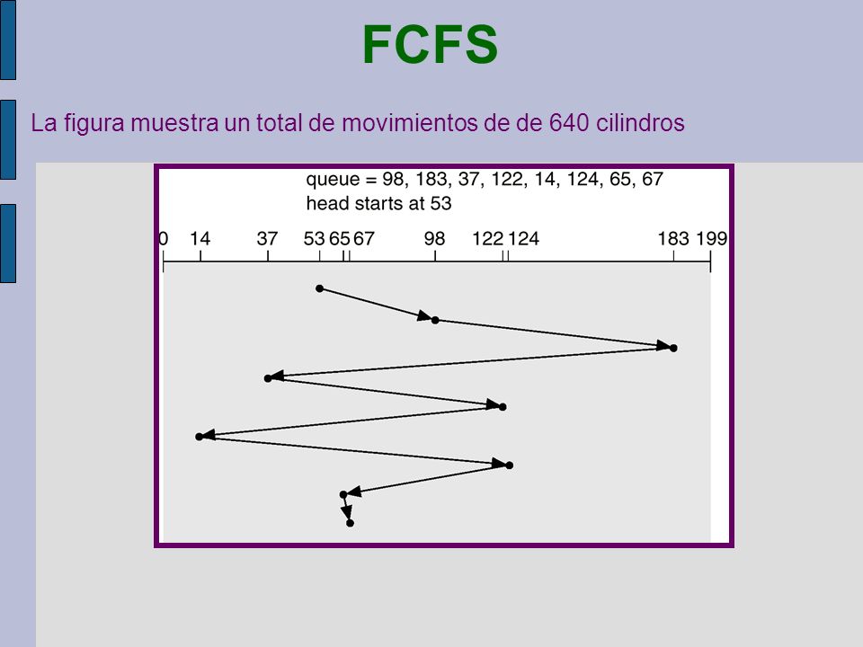 La figura muestra un total de movimientos de de 640 cilindros