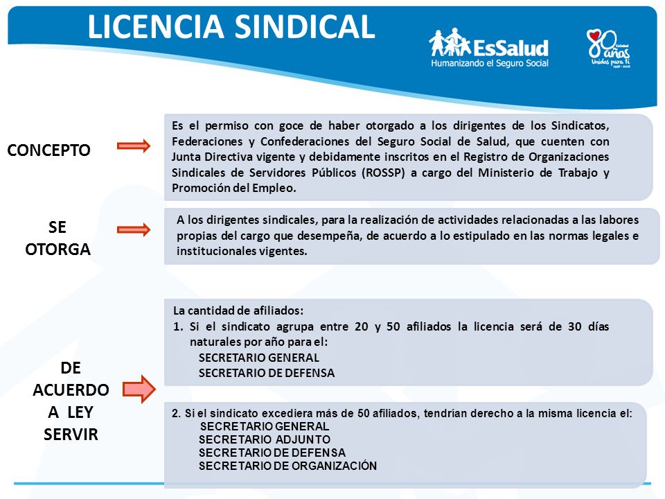 LICENCIA SINDICAL CONCEPTO SE OTORGA DE ACUERDO A LEY SERVIR