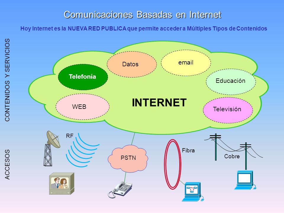 INTERNET Comunicaciones Basadas en Internet