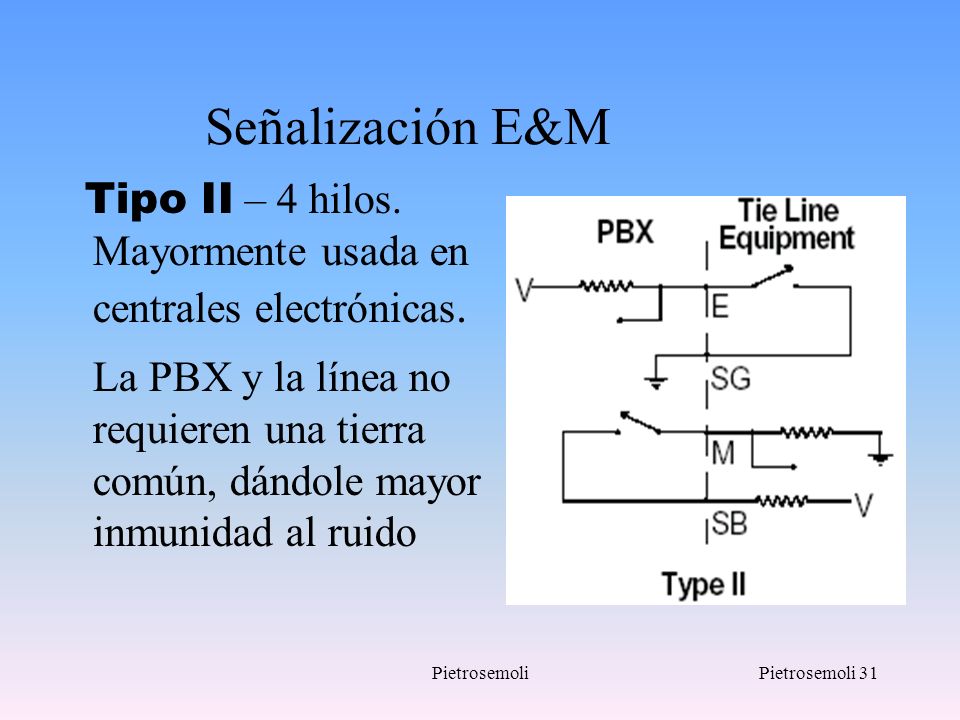 Señalización E&M Tipo II – 4 hilos. Mayormente usada en centrales electrónicas.