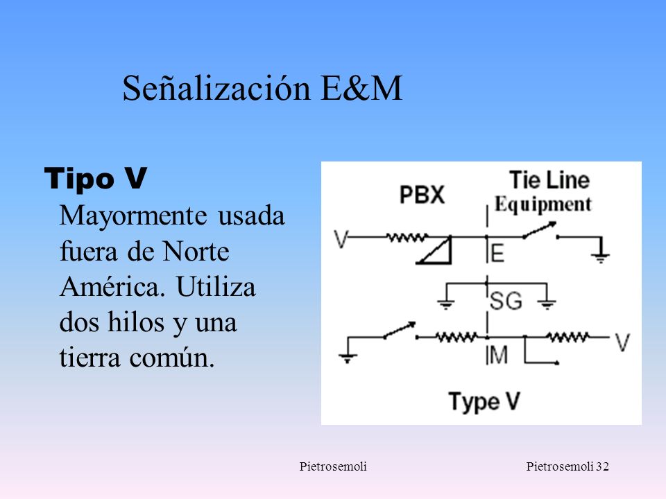 Señalización E&M Tipo V Mayormente usada fuera de Norte América. Utiliza dos hilos y una tierra común.