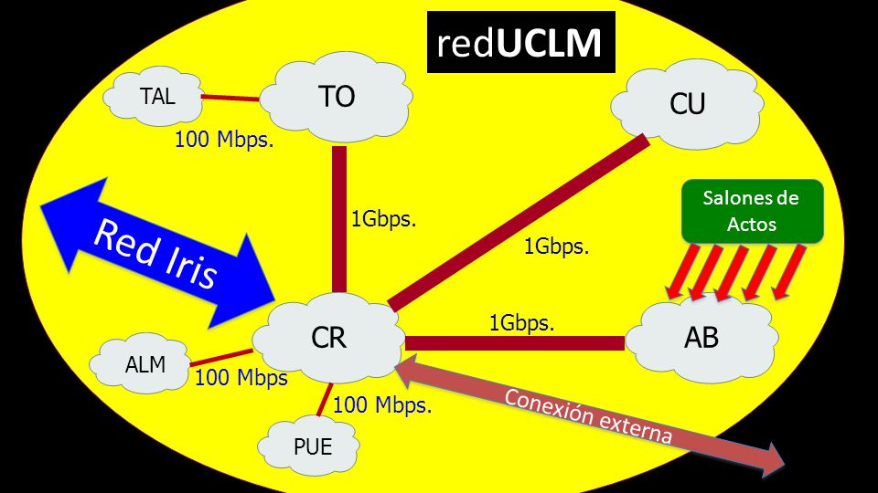 redUCLM Red Iris CR TO CU AB Conexión externa TAL 100 Mbps. Salones de