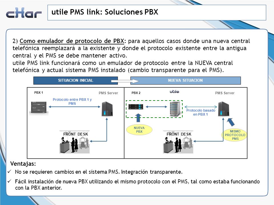 Protocolo entre PBX 1 y PMS Protocolo basado en PBX 1