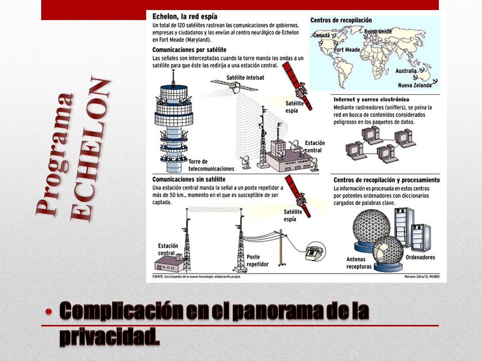 Programa ECHELON Complicación en el panorama de la privacidad.