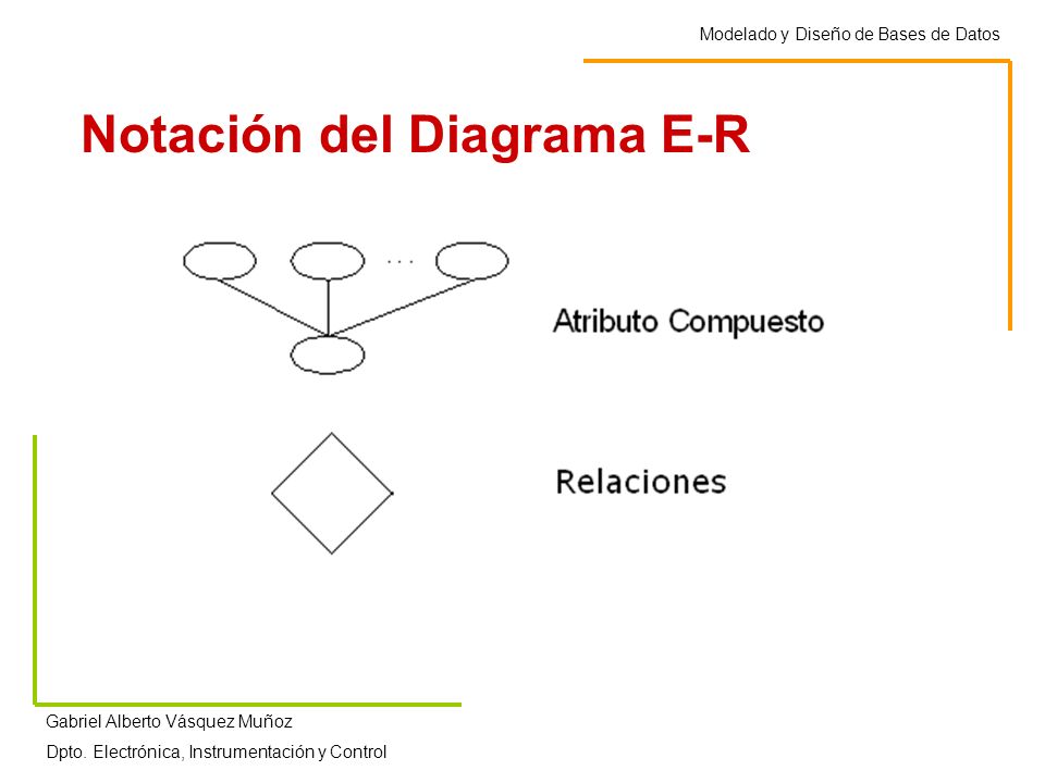 Notación del Diagrama E-R