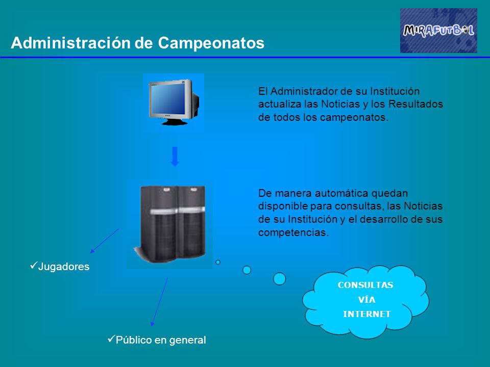 Administración de Campeonatos