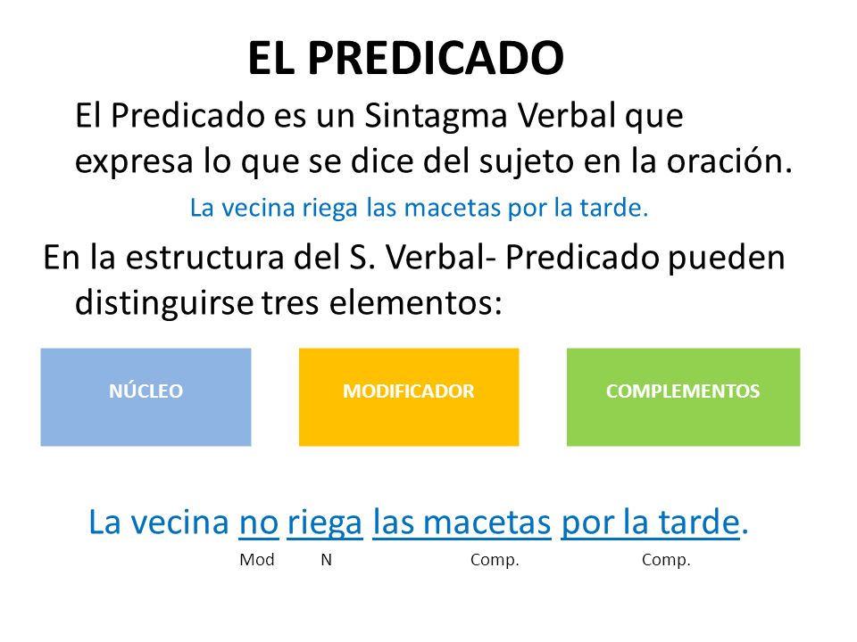 EL PREDICADO El Predicado es un Sintagma Verbal que expresa lo que se dice del sujeto en la oración.
