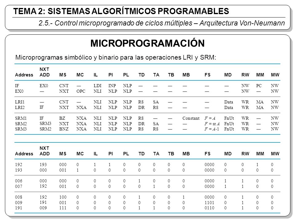 MICROPROGRAMACIÓN TEMA 2: SISTEMAS ALGORÍTMICOS PROGRAMABLES